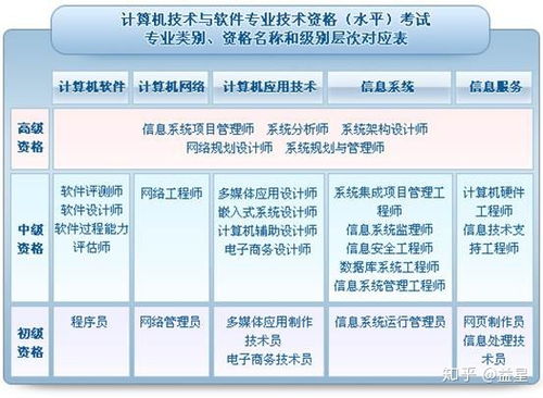2019年計算機軟件水平考試全攻略 真題、答案、題庫、報名與準考證打印