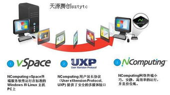 NComputing桌面云 軟硬件一體的端到端解決方案，賦能計算機軟件研發